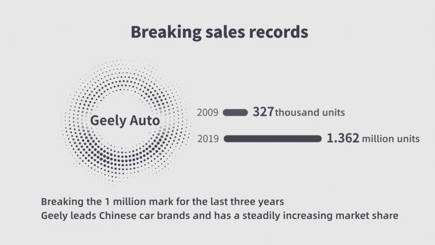 吉利收购 Volvo 十周年, 来看两家车企过去十年的发展成果 132670