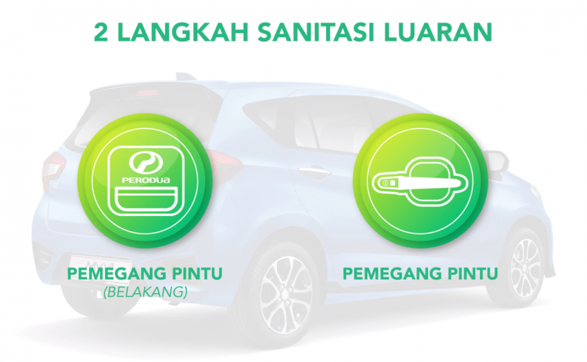 视频: Perodua 讲解新生活常态下返原厂保修需注意事项 131247