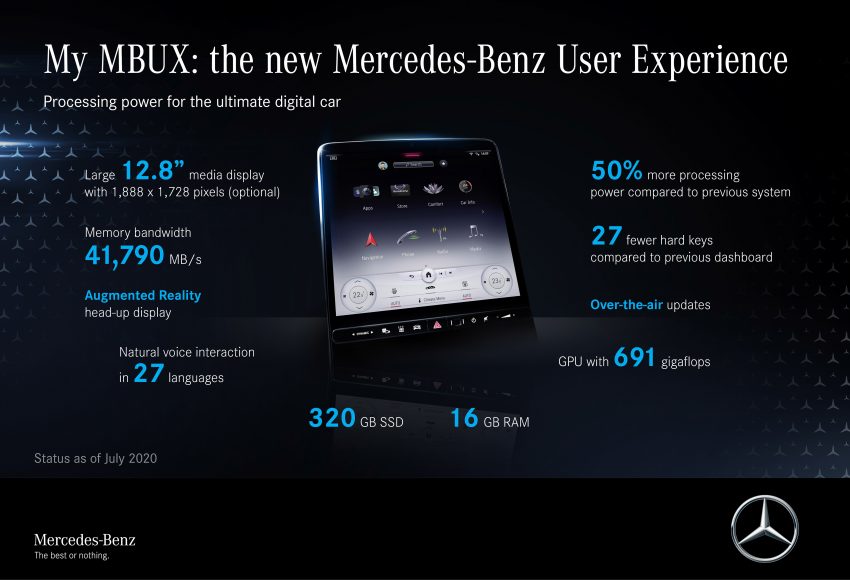 浑身都是黑科技！宾士新一代旗舰 W223 Mercedes-Benz S-Class 全球首发，明年将导入 Level 3 级别自动驾驶系统 133782
