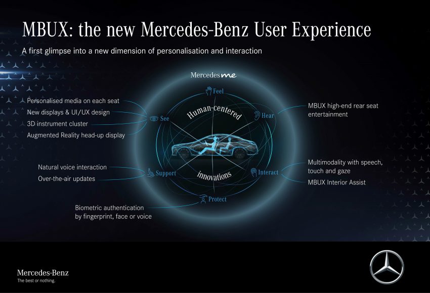 浑身都是黑科技！宾士新一代旗舰 W223 Mercedes-Benz S-Class 全球首发，明年将导入 Level 3 级别自动驾驶系统 133783
