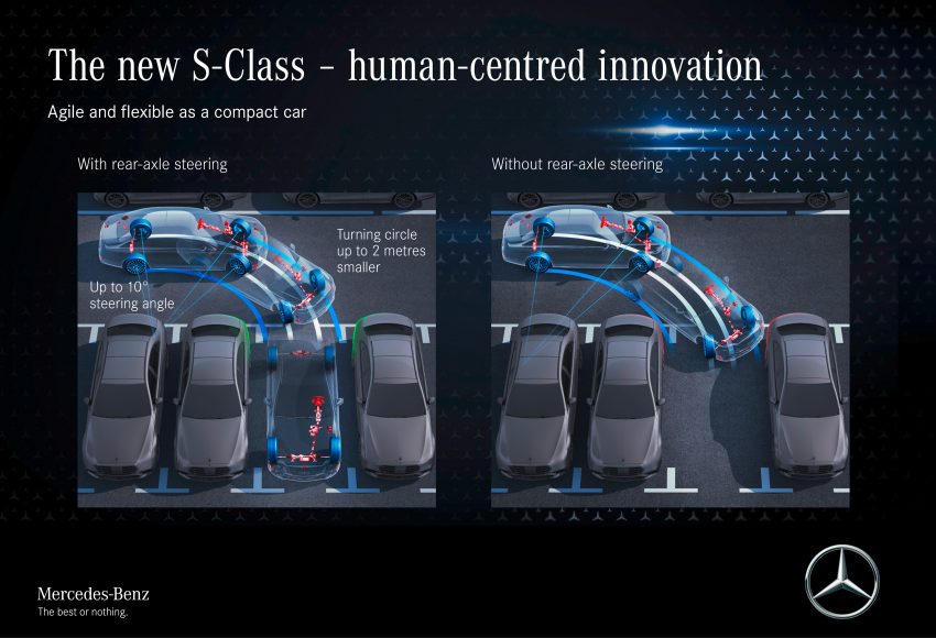 浑身都是黑科技！宾士新一代旗舰 W223 Mercedes-Benz S-Class 全球首发，明年将导入 Level 3 级别自动驾驶系统 133939