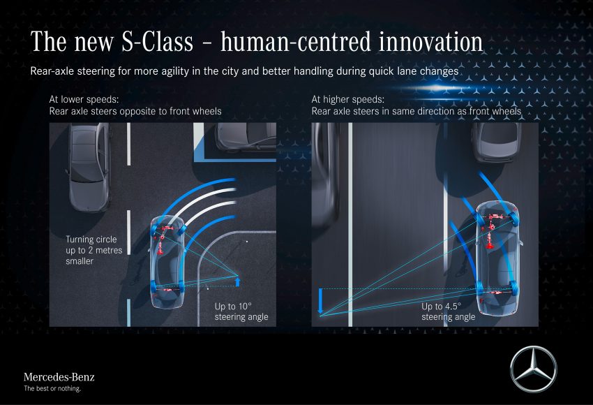 浑身都是黑科技！宾士新一代旗舰 W223 Mercedes-Benz S-Class 全球首发，明年将导入 Level 3 级别自动驾驶系统 133940