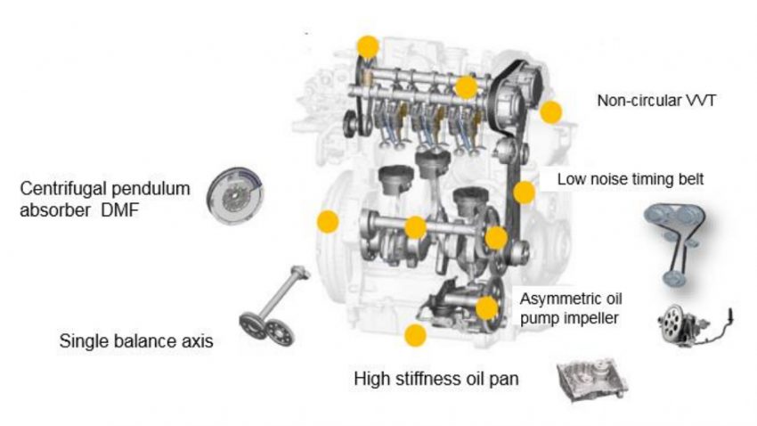 Proton X50：吉利高管解释应对1.5T三缸引擎抖动的秘方 136496