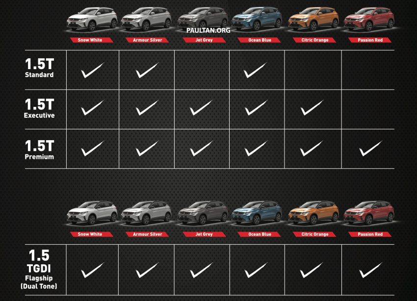 多达六种配色可选！2020 Proton X50 车身配色列表一览 135148