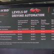 Proton X50：ADAS驾驶辅助系统与Level 2自驾系统解析