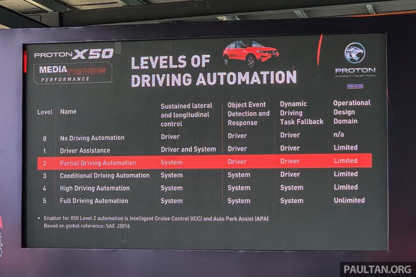 Proton X50：ADAS驾驶辅助系统与Level 2自驾系统解析 136841