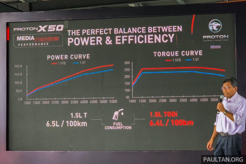 Proton X50：动力总成深入解析；百里加速成绩只需7.9秒 136824
