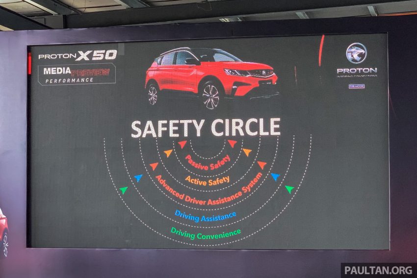 Proton X50：ADAS驾驶辅助系统与Level 2自驾系统解析 136844
