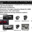 Mazda 对外展示全新六缸引擎, 或在下一代 Mazda 6上首发