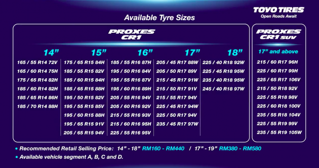 全新 Toyo Proxes CR1 轮胎正式发布！提供多达45种涵盖普通车型及SUV的轮胎尺寸，零售价从RM160起至RM580