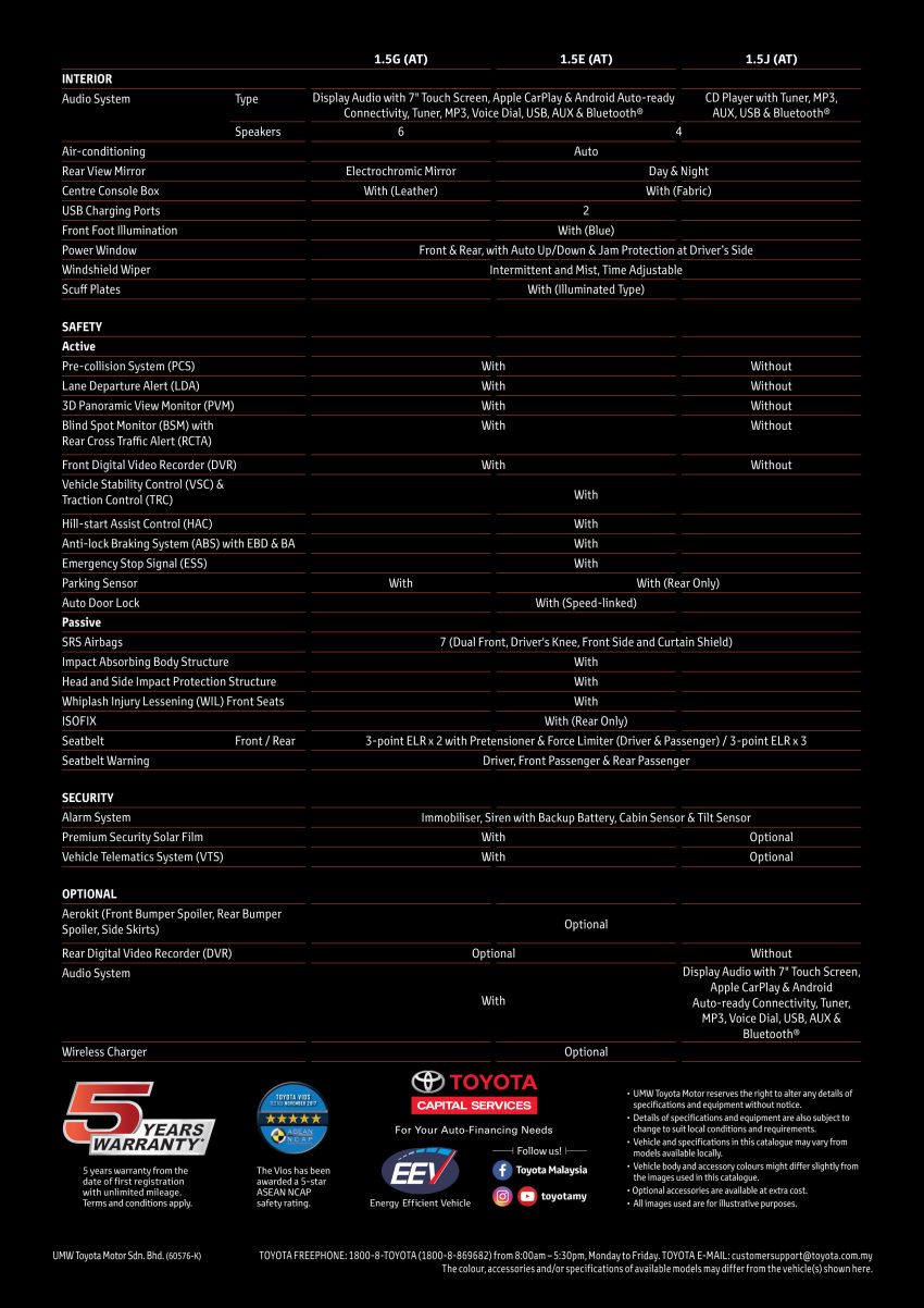 2021 Toyota Vios 小改款本地上市！售价RM74k至RM87k 142672