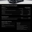 Mercedes-Benz GLC 200 改搭AMG Line套件, 售价29.4万