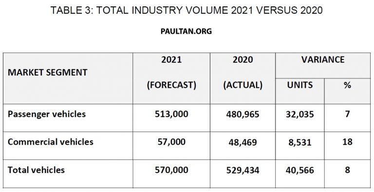MAA 2021 57 8 2021 MAA TIV forecast 1 Paul Tan 