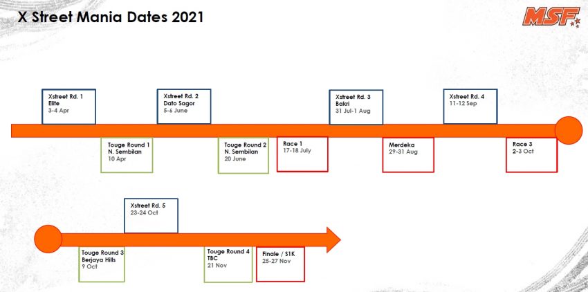 大马速度节 (MSF) 2021赛季规划更新, 预计开斋节后开跑 144766