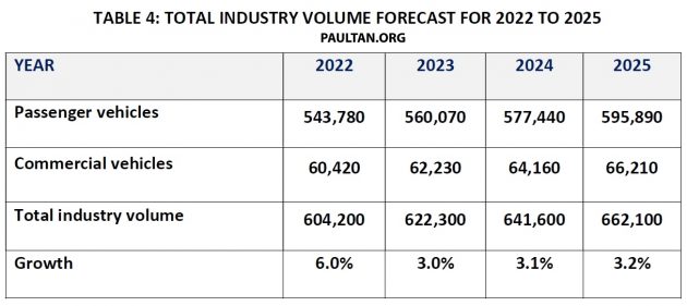MAA 预测我国2021年将卖出57万辆交通工具, 比去年多8%