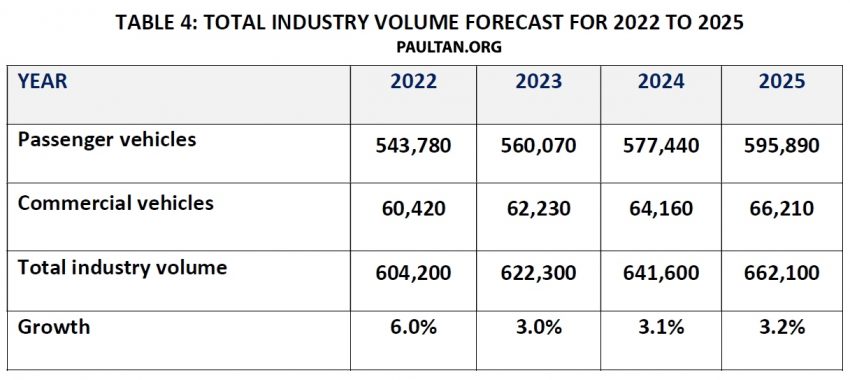 MAA 预测我国2021年将卖出57万辆交通工具, 比去年多8% 144894