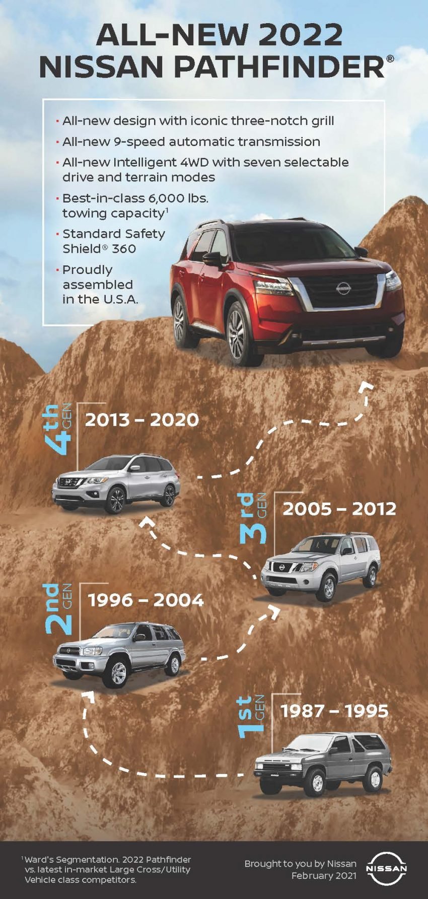 可乘8人的日系旗舰SUV！新一代 Nissan Pathfinder 发布 145245
