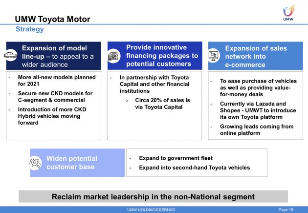 力推数款重点车型! Toyota 要在今年重夺大马非国产冠军