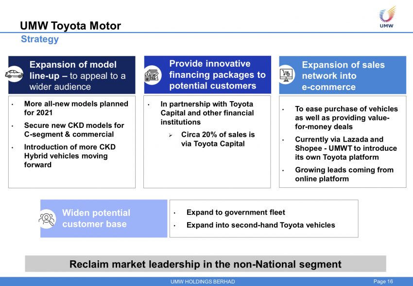 力推数款重点车型! Toyota 要在今年重夺大马非国产冠军 145502