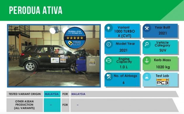 2021 Perodua Ativa SUV 获 ASEAN NCAP 五星最高评级