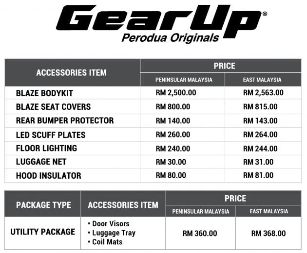 Perodua Ativa 原厂 GearUp 选配套件细节与价格出炉