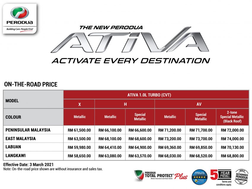 2021 Perodua Ativa 正式发布！三个等级售RM61,500起 147551