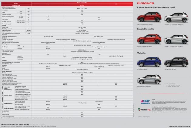 2021 Perodua Ativa 正式发布！三个等级售RM61,500起