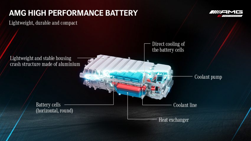 Mercedes-AMG E Performance 插电式混合动力系统发布 150474