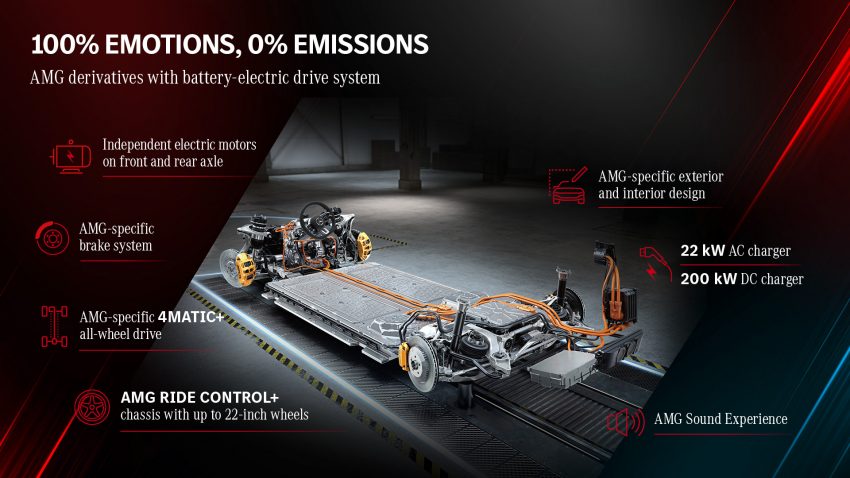 Mercedes-AMG E Performance 插电式混合动力系统发布 150475