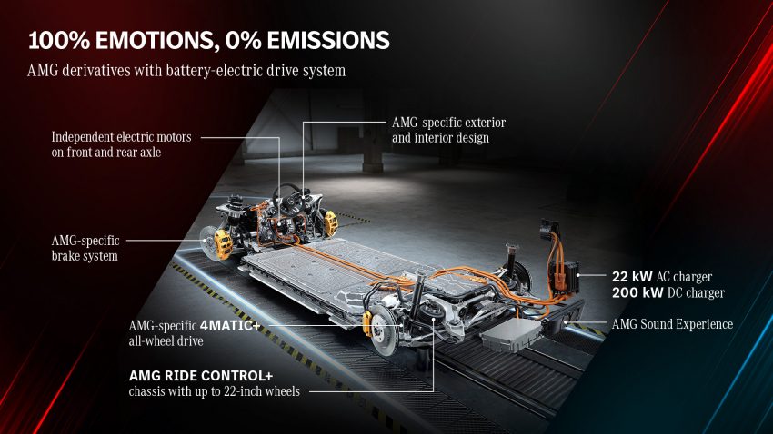 Mercedes-AMG E Performance 插电式混合动力系统发布 150476