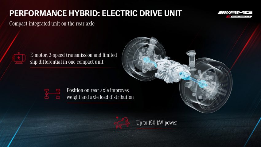 Mercedes-AMG E Performance 插电式混合动力系统发布 150478