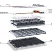 品牌纯电旗舰房车, Mercedes-Benz EQS 首发, 4.3秒破百