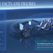 Mercedes-Benz 确认将在本地组装EQ系列, EQS 打头阵?
