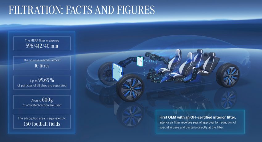 品牌纯电旗舰房车, Mercedes-Benz EQS 首发, 4.3秒破百 152887