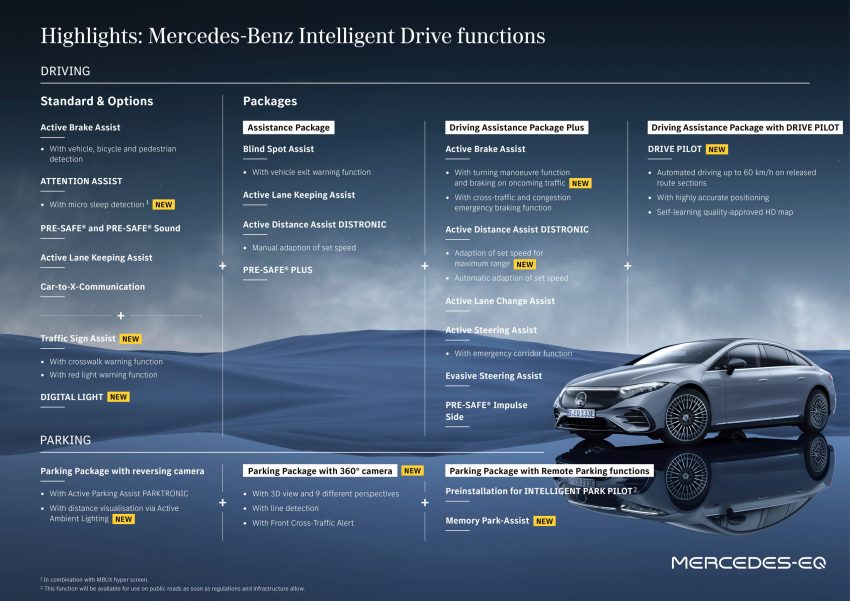 品牌纯电旗舰房车, Mercedes-Benz EQS 首发, 4.3秒破百 152835