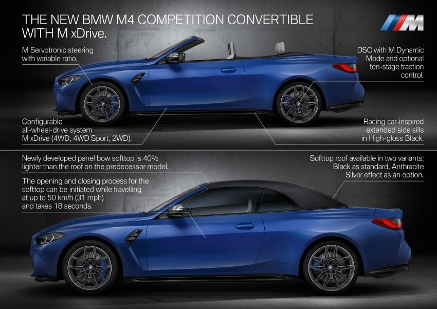 软顶敞篷轿跑！G83 BMW M4 Competition Convertible 发布！搭载 M xDrive 智能四驱系统，510 PS，3.7秒破百 155312