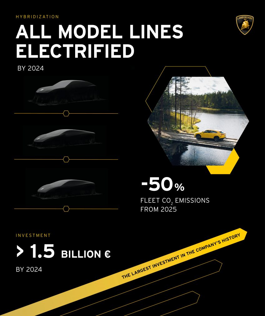 Lamborghini 公布未来大计, 2025年推出首款纯电动产品 154534