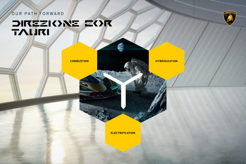 Lamborghini 公布未来大计, 2025年推出首款纯电动产品 154532