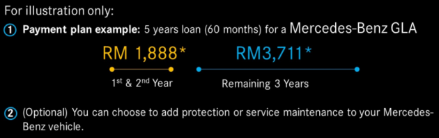 商业资讯：通过 Step Up Agility Financing 融资配套，每月以低至RM1,888供款把崭新的 Mercedes-Benz 开回家！