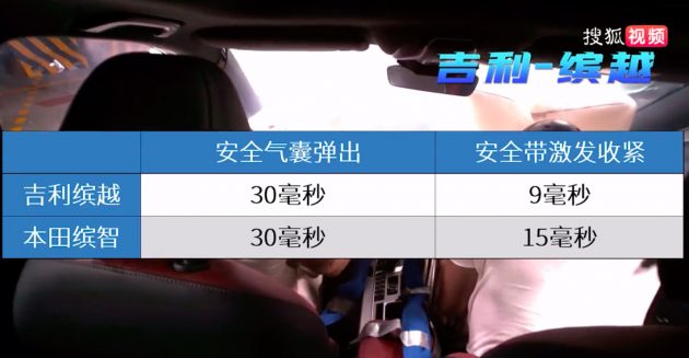 中国媒体对撞测试, Honda HR-V 对比吉利缤越谁更安全?