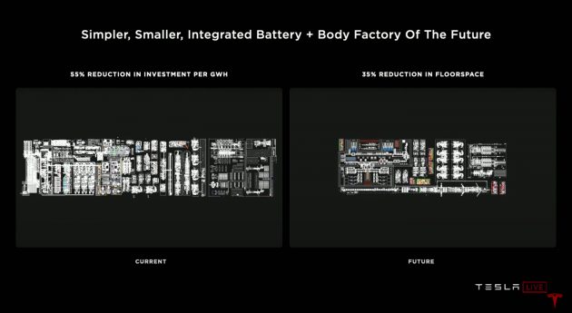 Panasonic 脱售手上 Tesla 股票, 强调两者关系没有改变