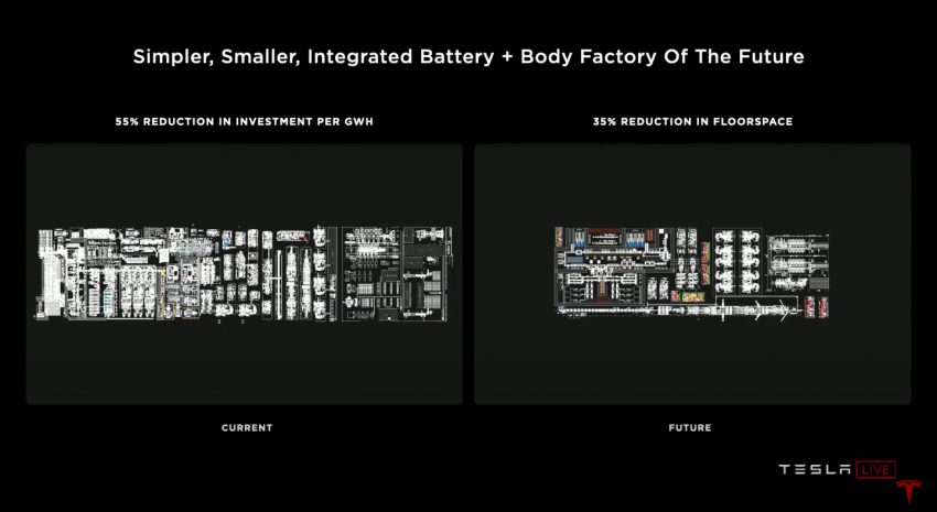 Panasonic 脱售手上 Tesla 股票, 强调两者关系没有改变 157148