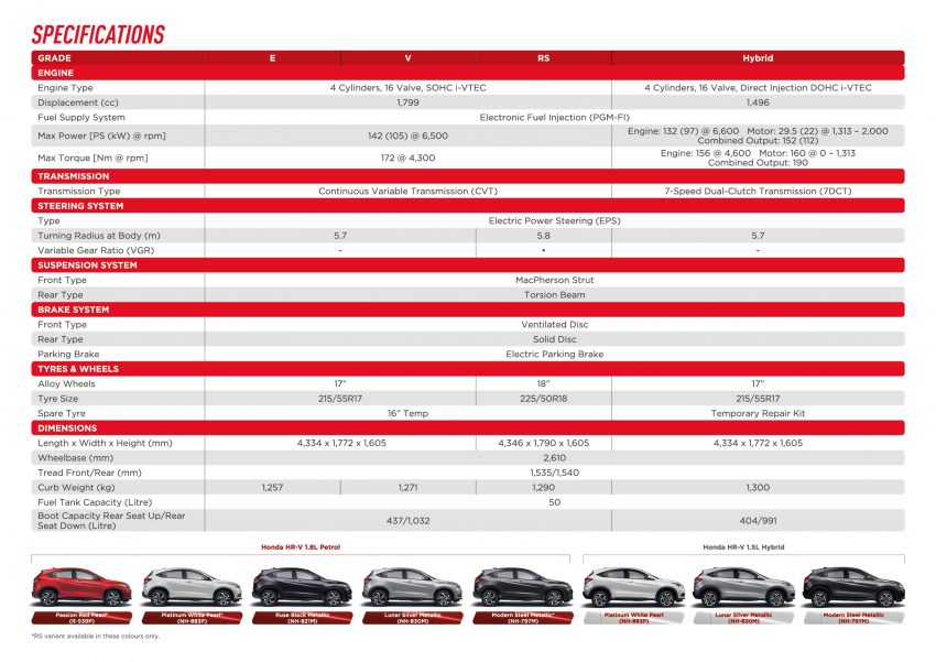 2021 Honda HR-V Hybrid 正式售价公布, 免SST价11.4万 159494