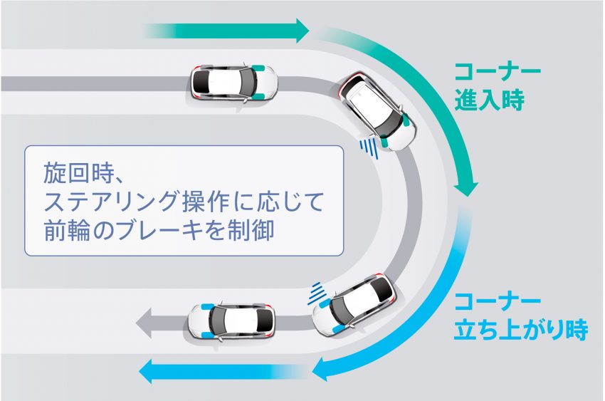 全新 Honda Civic Hatchback 9月日本开卖, 价格12.2万起 158733