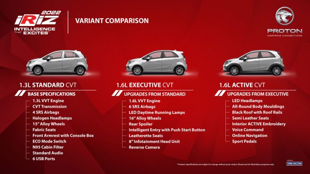 2022 Proton Iriz 小改款正式在本地发布，售价从RM40k起