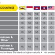 Proton Persona 与 Iriz 小改款ASEAN NCAP成绩皆获5星