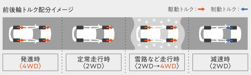 日规版 Toyota Corolla Cross 上市, 新增油电四驱版本 161000