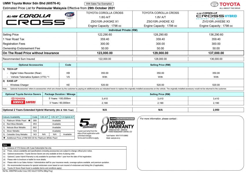 Toyota Corolla Cross Hybrid 开放预订, 官方估价13.7万 164360