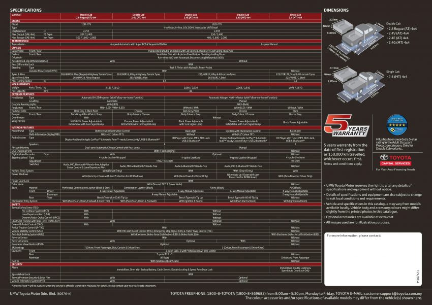 Toyota Hilux 本地配备小升级不加价, 追加双区冷气系统 165271