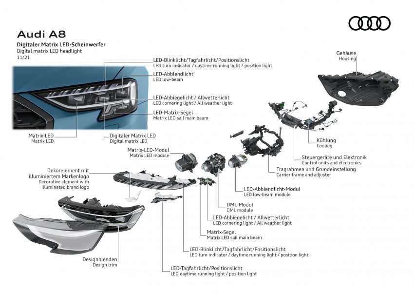 头灯技术再次升级！2022 Audi A8、S8 小改款全球首发 164956